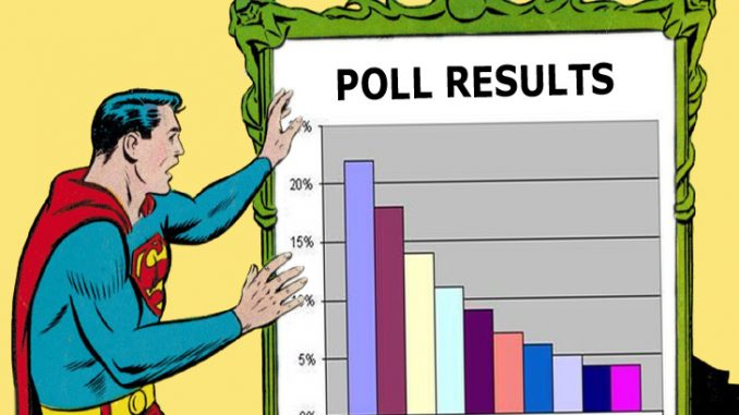 Superman Poll Results