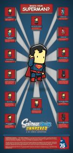 Superman Chart