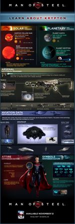 Learn About Krypton Infographic