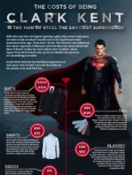 Clark Kent Costs