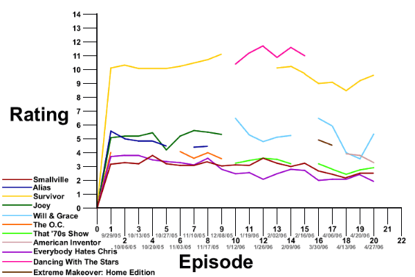 Ratings Chart